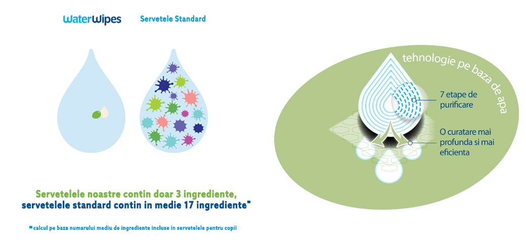 Ingrediente WaterWipes